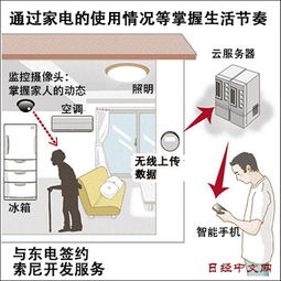 強強聯合，索尼與東電攜手打造日本智能家居新生態
